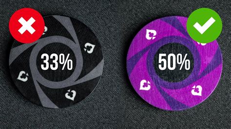 Bet Sizing in Poker: A Comprehensive Guide.